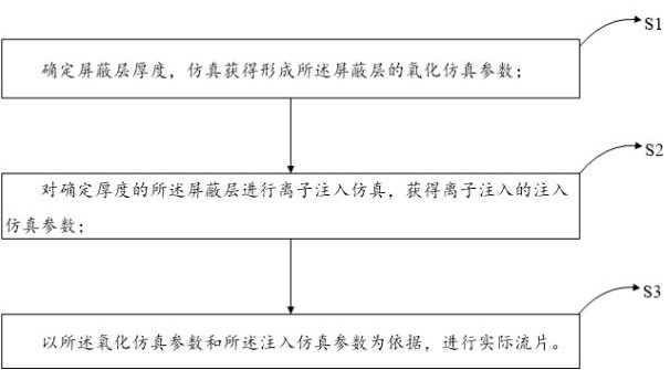 【专利】康希通信回应专利诉讼：将积极准备相关应诉工作维护公司权益不受侵害；基本半导体“一种离子注入沟道效应抑制方法”获授权；同济大学团队实现复合材料智能感知与电磁隐身一体化(图1)