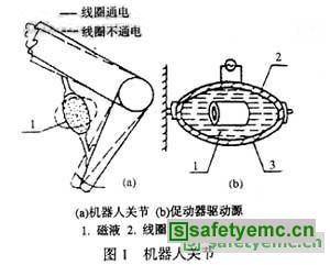 智能磁性材料及其应用(图1)