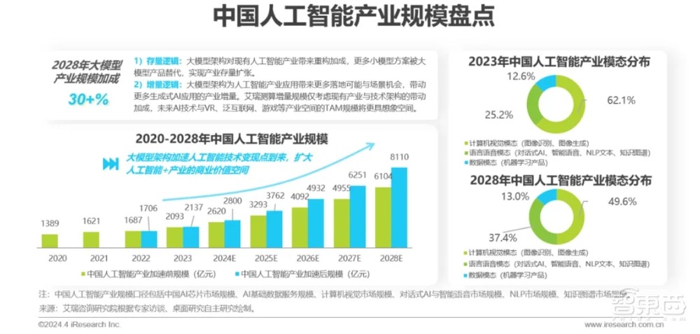 让手机、PC、汽车、AIoT等“终端”都用好AI搞定统一生态这事太重要了(图3)