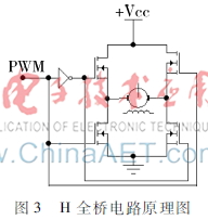 基于MC9S12XS128的电磁智能小车的硬件设计(图1)
