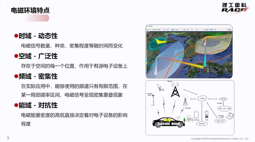 理工雷科：电磁环境建模技术在智能网联汽车仿真测试中的应用(图2)