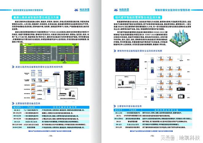 智能防雷在线监测终端系统应用方案(图1)