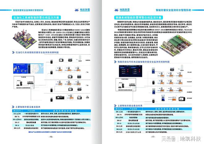 智能防雷在线监测终端系统应用方案(图2)