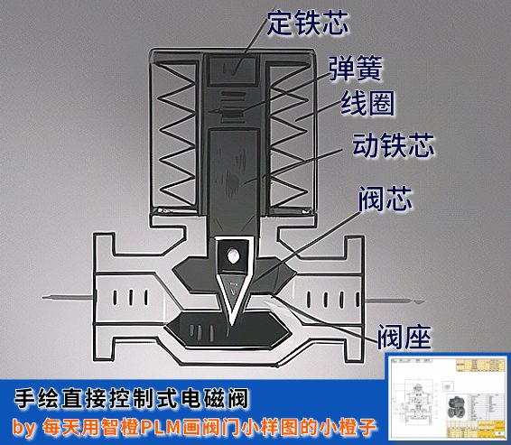 电磁阀选型的系统思路电磁阀小样图信息汇总(图3)