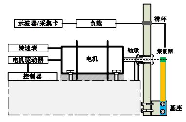 安泰功率放大器在管道内检测智能球旋转能量研究中的应用(图2)