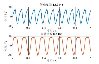 安泰功率放大器在管道内检测智能球旋转能量研究中的应用(图3)