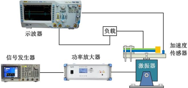 安泰功率放大器在管道内检测智能球旋转能量研究中的应用(图1)