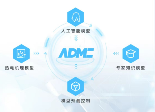 推进人工智能+行动：全应科技在热电能源领域的创新实践(图1)