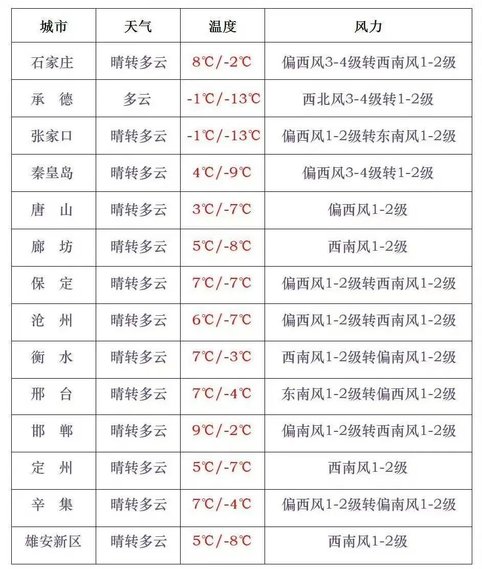 你早河北｜石家庄楼市趋稳向“暖”；“小航母”076牛在哪；自导自演炒作偷拍现象“泛滥”；中吉乌铁路项目启动(图6)
