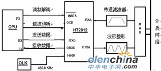 HART协议在智能电磁流量计中的应用(图2)