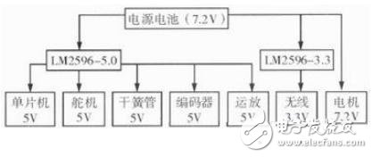 基于电磁传感器路径识别的智能车控制系统(图2)