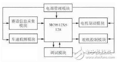 基于电磁传感器路径识别的智能车控制系统(图1)