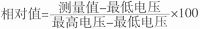 基于电磁传感器路径识别的智能车控制系统(图10)