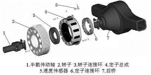 电磁感应帮你减速 车辆电制动技术解析(图3)
