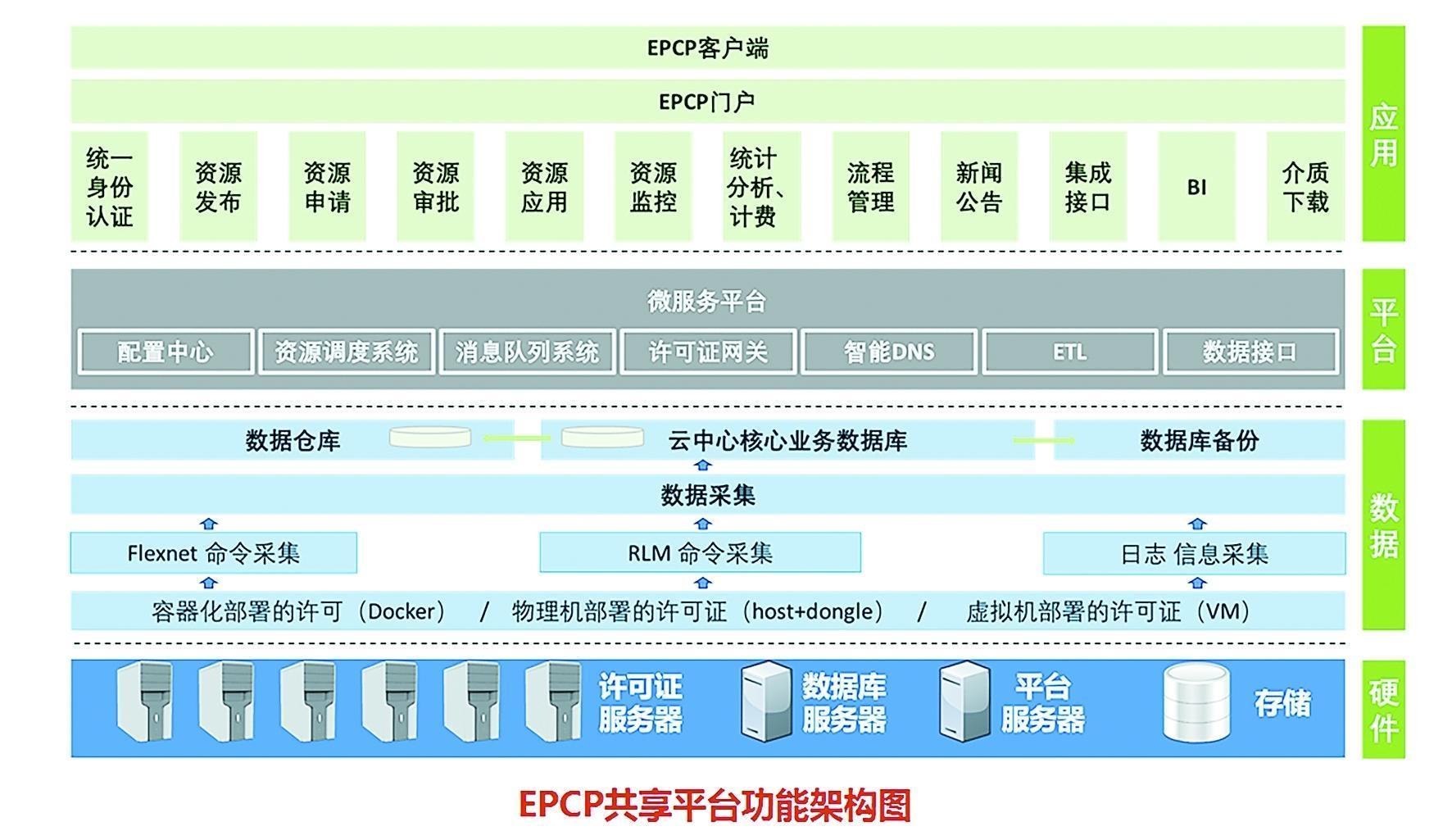 数智领航：助力油气勘探开发提质增效(图1)