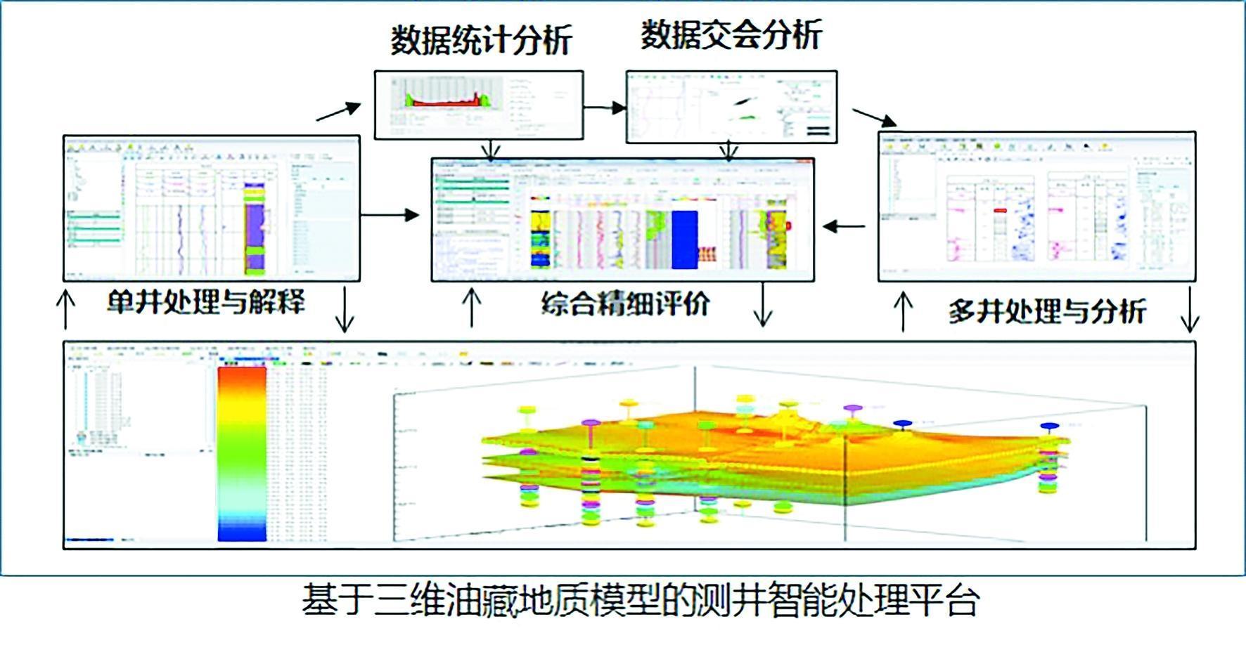 数智领航：助力油气勘探开发提质增效(图2)