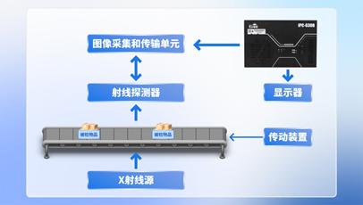 解决方案春运道路千万条研祥智能为您安全护航！(图2)