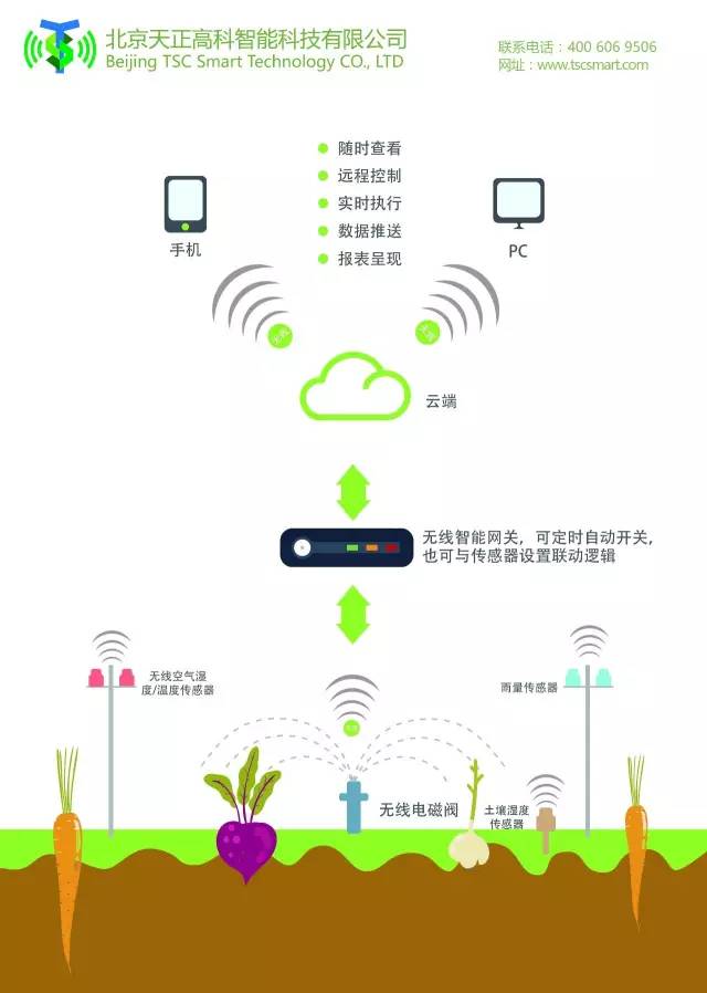 横河CA电磁流量计种类齐全、快速响应、远程设定、自诊断(图1)