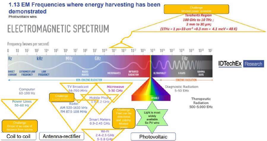 上海天能取得一种电磁复合生物大分子分离技术以及设备专利(图1)