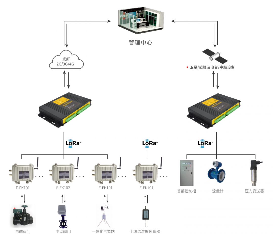 厦门LDE型智能电磁流量计(图1)