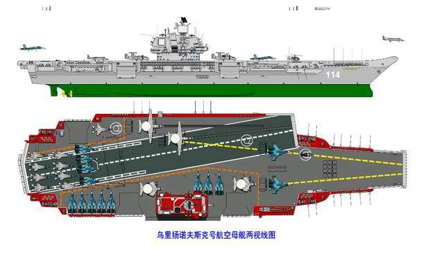 辽宁舰和山东舰加装2条电磁弹射器到底能不能使用？(图5)