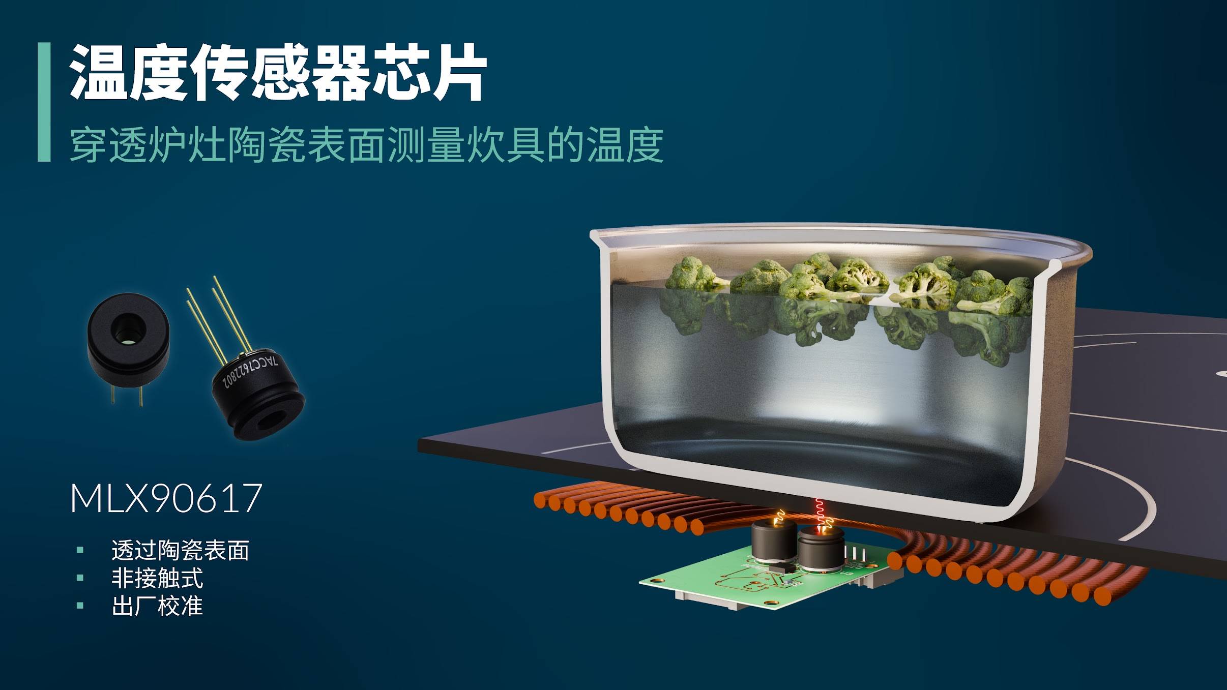 Melexis推出性能先进的温度传感器以红外技术创新实现电磁炉智能温控(图1)