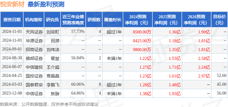 悦安新材：有知名机构趣时资产参与的多家机构于1月16日调研我司(图1)