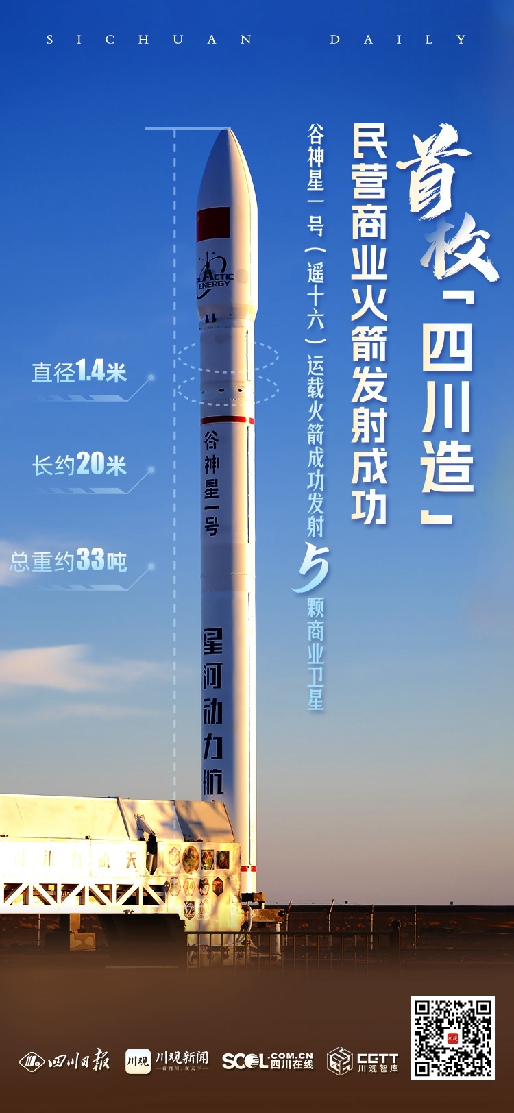 “四川造”民营商业火箭首发背后看资阳如何逐梦深空？(图1)
