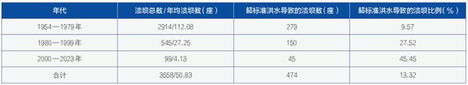 智能大坝建设与韧性提升发展路径研究(图2)