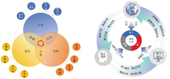 智能大坝建设与韧性提升发展路径研究(图4)