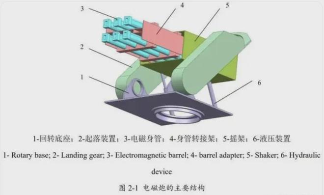 中国电磁远程多管火箭炮或完成测试2000公里射程成新航母杀手(图1)