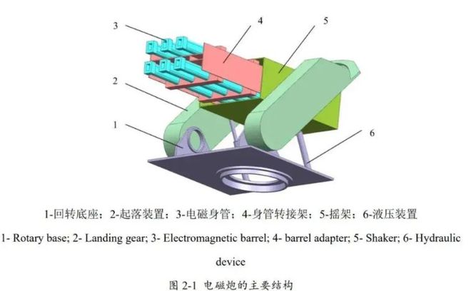 网传中国研制电磁远程火箭炮打击1千公里外目标是否成为可能？(图1)