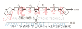 电磁导引智能小车的设计与实现(图4)