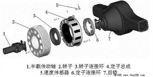 电磁感应帮你减速！车辆电制动技术解析(图3)