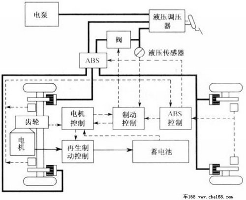 电磁感应帮你减速！车辆电制动技术解析(图8)