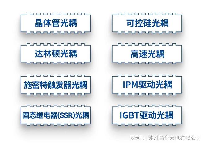 晶台光耦应用丨高速光耦在通信行业的应用（一）(图4)
