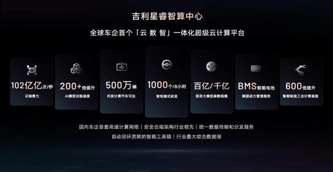 吉利汽车研究院技术成果彰显行业领先研发硬实力
