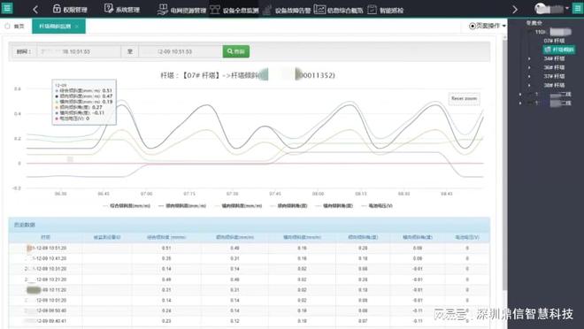 鼎信智慧：三种输电线路杆塔倾斜监测技术的应用解析电力安全