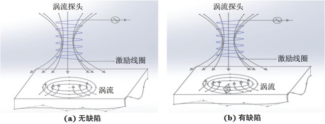 电磁检测技术在油气管道焊缝缺陷检测中的应用与进展