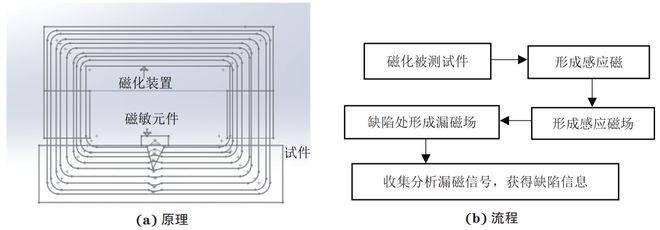 电磁检测技术在油气管道焊缝缺陷检测中的应用与进展(图3)
