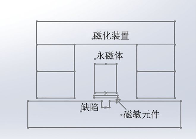 电磁检测技术在油气管道焊缝缺陷检测中的应用与进展(图5)