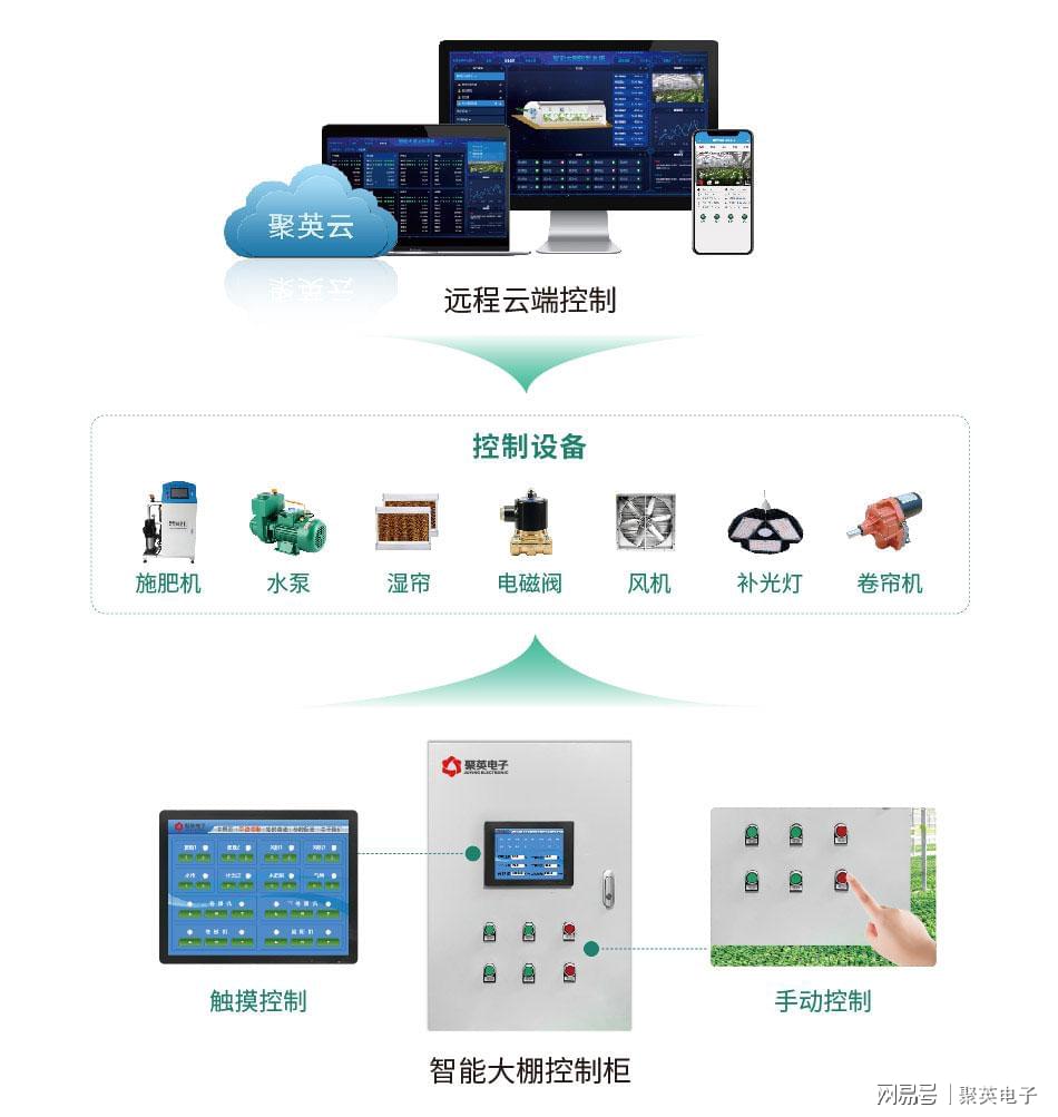 天通股份：软磁材料广泛应用于电能变换、抗电磁干扰、无线充电等领域