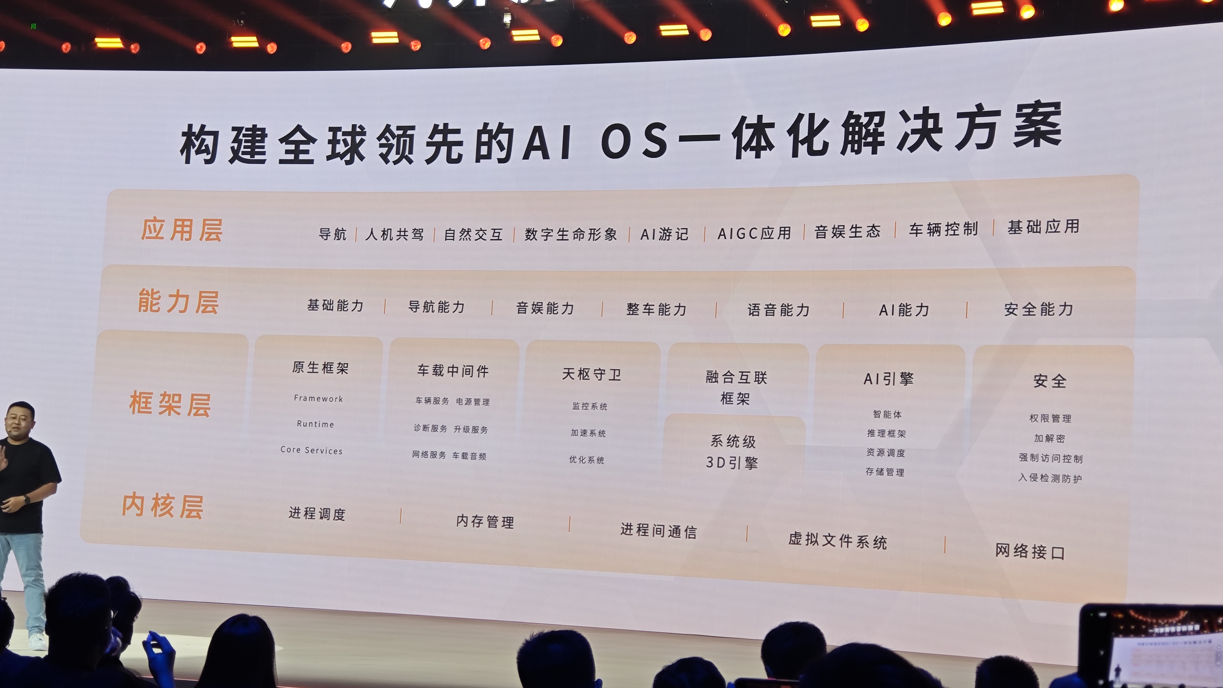 新能源激战一汽奔腾凭什么突出重围？(图10)