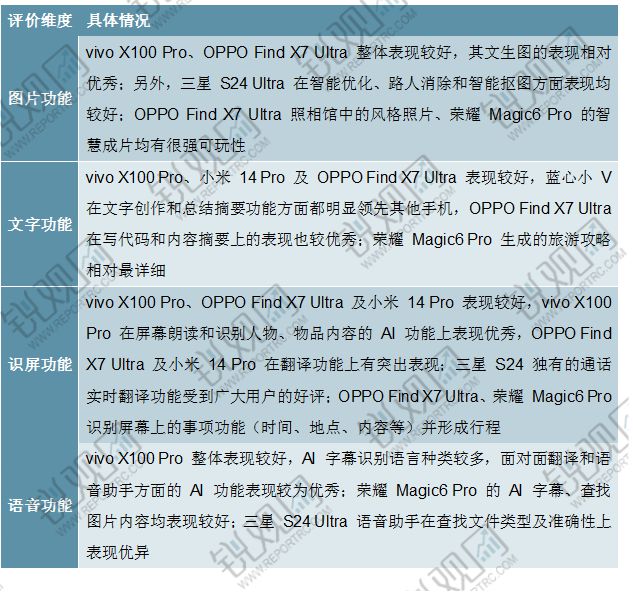 2025-2030年中国智能手机行业市场需求预测与投资战略咨询报告
