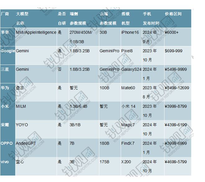 2025-2030年中国智能手机行业市场需求预测与投资战略咨询报告(图2)