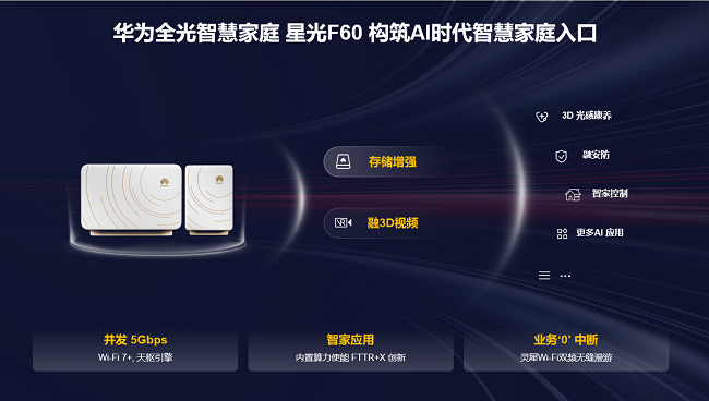 华为面向全球发布业界首款AI内生的FTTR解决方案-华为全光智慧家庭星光F60