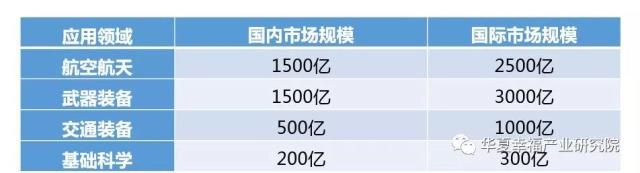 电磁弹射：军民融合十大硬科技系列报告之三(图3)