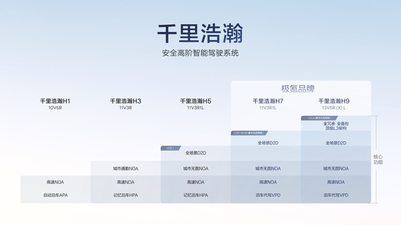 极氪智驾引领未来：满血版车位到车位与L3级智驾