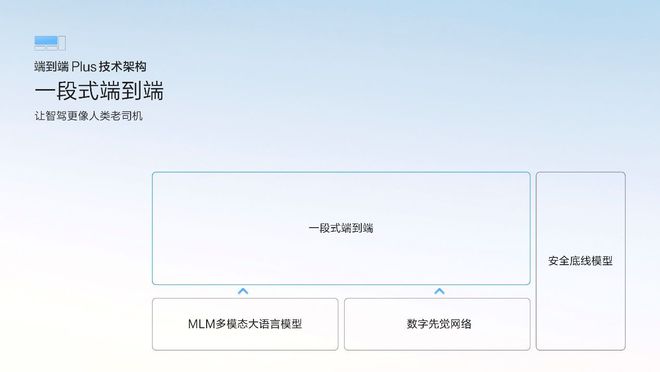 让高阶智驾成为刚需极氪千里浩瀚智驾发布满血版车位到车位(图11)