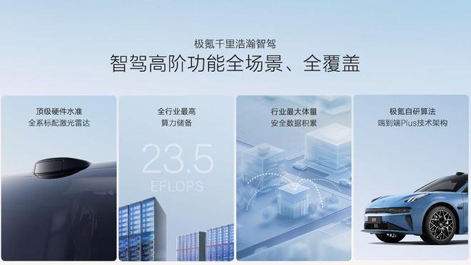 让高阶智驾成为刚需极氪千里浩瀚智驾发布满血版车位到车位(图3)